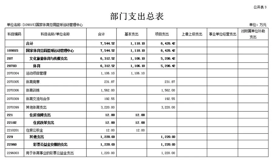 篮球一周训练计划方案表格_1